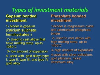 Types of investment materials
Gypsum bondedGypsum bonded
investmentinvestment
Phosphate bondedPhosphate bonded
investmentinvestment
1- binder is gypsum1- binder is gypsum
((calcium sulphatecalcium sulphate
hemihydrates )hemihydrates )
2- Used to cast alloys that2- Used to cast alloys that
have melting temp. up-tohave melting temp. up-to
10801080°C°C
3- low amount of expansion3- low amount of expansion
4- used with gold alloys type4- used with gold alloys type
I, type II, type III, and type IVI, type II, type III, and type IV
gold alloygold alloy
1-binder is magnesium oxide1-binder is magnesium oxide
and ammonium phosphateand ammonium phosphate
binderbinder
2- Used to cast alloys with2- Used to cast alloys with
high melting temp. up-tohigh melting temp. up-to
14001400°C°C
3- high amount of expansion3- high amount of expansion
4-used with silver palladium,4-used with silver palladium,
gold platinum, nickelgold platinum, nickel
chromium alloychromium alloy
 