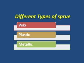 Different Types of sprue
 