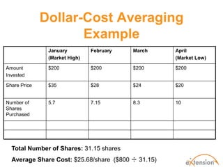 Dollar-Cost Averaging
                     Example
               January         February   March     April
             ...