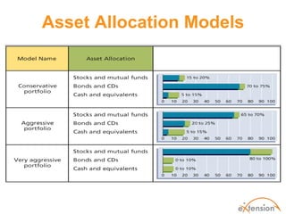 Asset Allocation Models
 