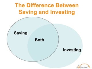 The Difference Between
 Saving and Investing


Saving
         Both

                Investing
 