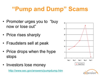 “Pump and Dump” Scams
• Promoter urges you to “buy                 30


  now or lose out”                           25


...