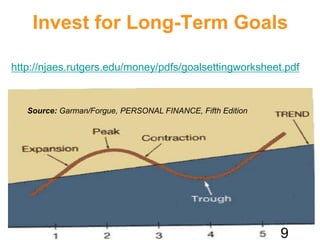 Invest for Long-Term Goals

http://njaes.rutgers.edu/money/pdfs/goalsettingworksheet.pdf



   Source: Garman/Forgue, PERS...