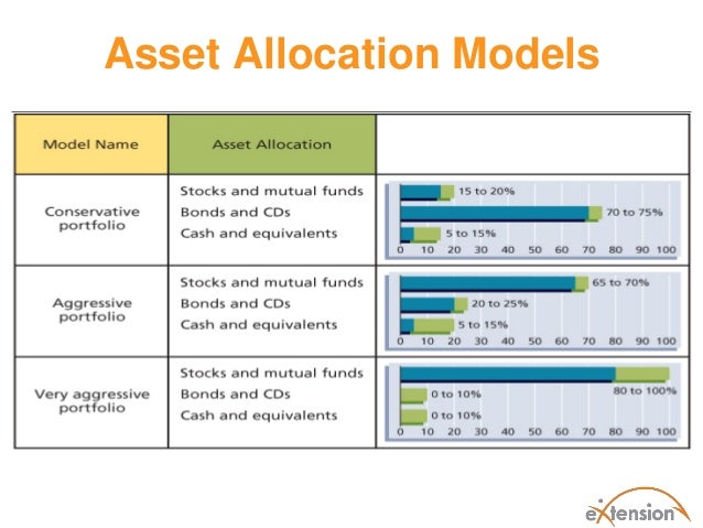 individual asset allocation exercise Furthermore, individual asset classes can be sub-divided into sectors (for example, if the asset allocation model calls for 40% of the total portfolio to be invested in stocks, the portfolio manager may recommend different allocations within the field of stocks, such as recommending a certain percentage in large-cap, mid-cap, banking . individual asset allocation exercise Furthermore, individual asset classes can be sub-divided into sectors (for example, if the asset allocation model calls for 40% of the total portfolio to be invested in stocks, the portfolio manager may recommend different allocations within the field of stocks, such as recommending a certain percentage in large-cap, mid-cap, banking .