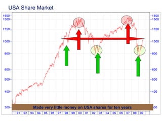 Some perspectives on marketsay and today