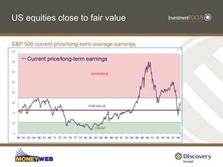 S&P 500 ten year performanceS&P 500 Composite – 1/29/2010Source: Thomson Reuters Datasrear