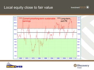 USA Share MarketMade very little money on USA shares for ten years