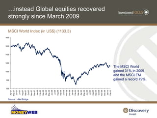 Navigating in a high volatility environmentSam HoulieMarch 2010