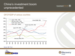 Commodity fund flow - December 2009 Cumulative inflows by yearUS$ billionsSource: JPMorgan and Bloomberg