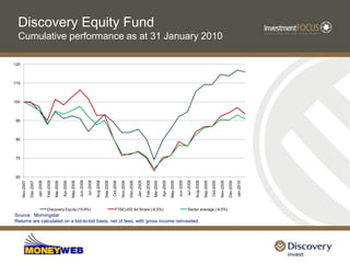 Increased volatility offers opportunities for stock pickingNumber of Doubles or Greater Over Rolling One-Year Period (Top 500 Companies)Number of Doubles or Greater Over Rolling Three-Year Periods (Top 500 Companies)Number of Doubles or Greater Over Rolling Three-Year Periods (Top 500 Companies)Source: Empirical Research Partners, Legg Mason Capital Management