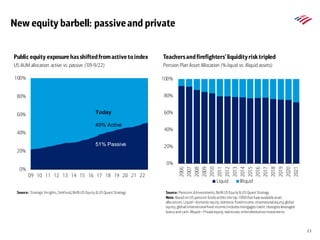 Investing_in_2023_and_Beyond_(Savita).pdf