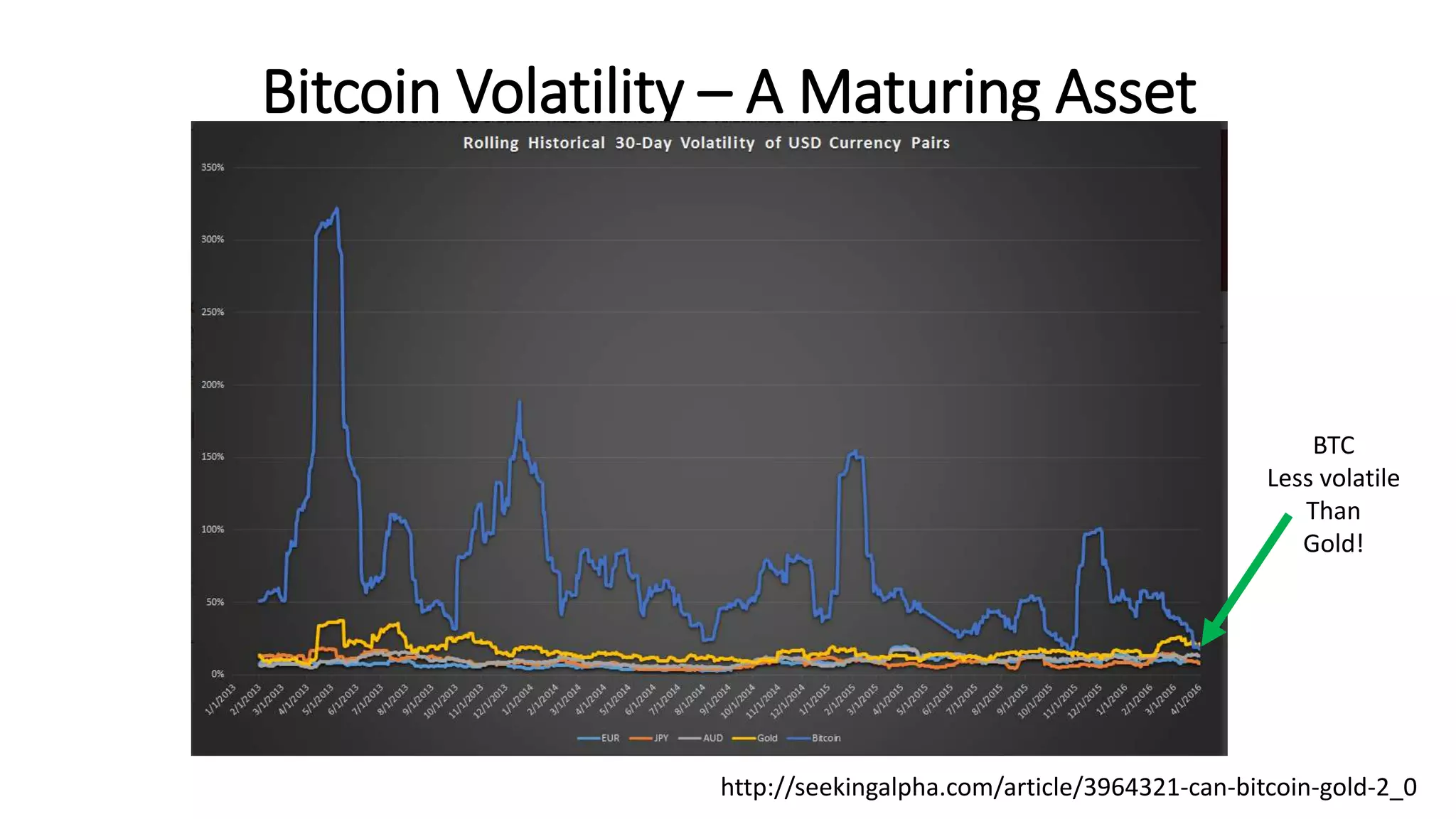 Investing in Bitcoin and CryptoCurrencies | PPTX