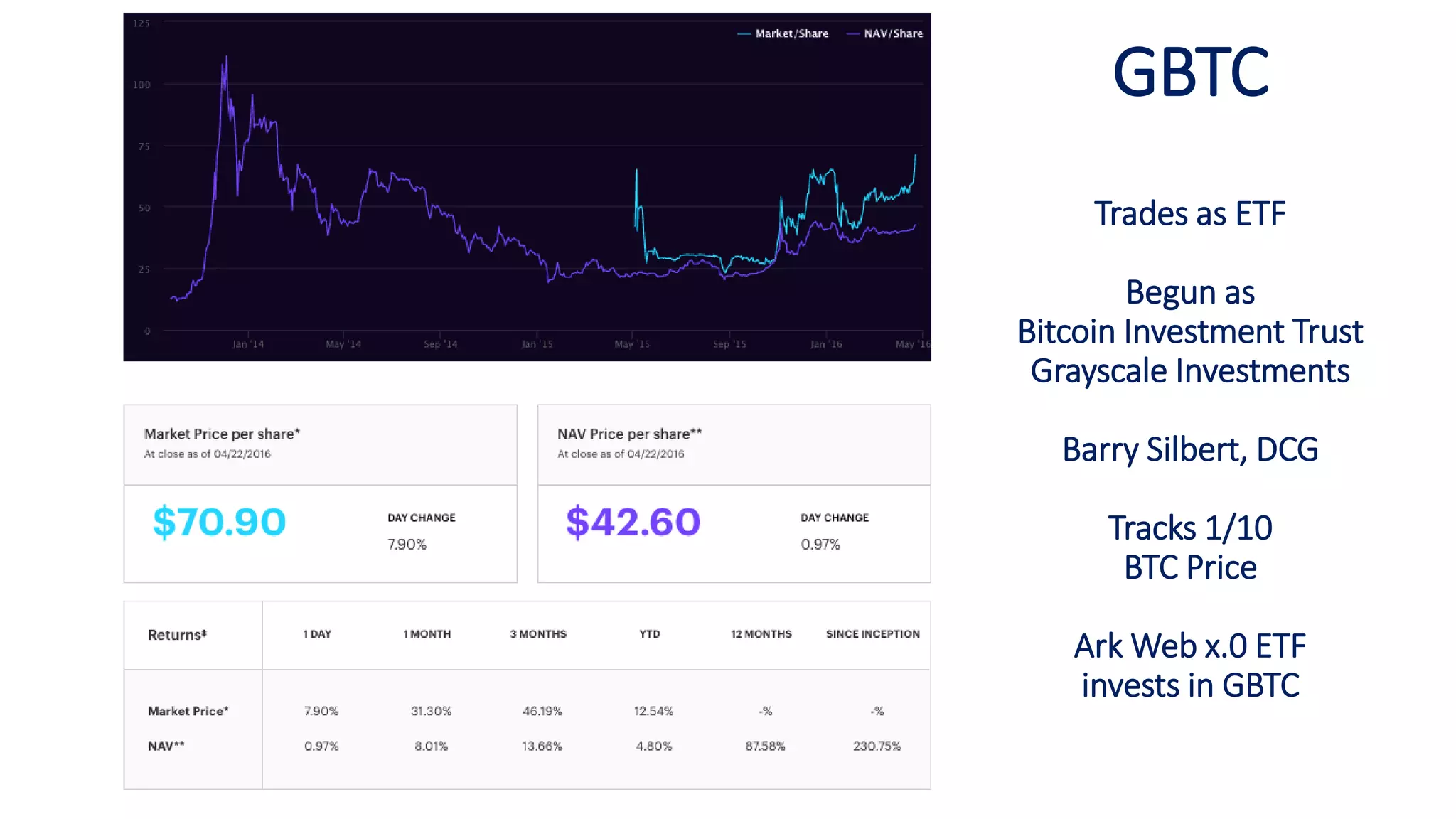 Investing in Bitcoin and CryptoCurrencies | PPTX