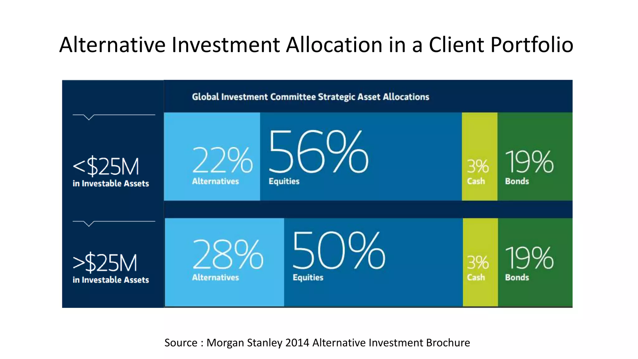 Investing in Bitcoin and CryptoCurrencies | PPTX