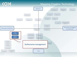 Mapping Creative Technology
                                                                                Revenue                                        (Hyper-)           Digital @
                                                                                                                                                                   Gaming
                                                                                                                             Localization          Retail


                                                      Marketing                                                     Social            Mobile
                                                     Automation

                                                                                                                                 Digital
                                                                                                            Web
                                                                                                                                 Video
                                        Ad Builder       Analytics              Optimization

                                                                                                                                                      Augmented
                                                                                                                                            iAD
                                                                                                                                                        Reality
                                                                                                          Digital
                                                                              (e)CRM
                                                                                                          Display
                                                                                                                                                        New ways of Engaging
New ways of Working                                                           Content
                                                                                                          Search                                           the ‘Audience’
                                                                               Mngt

                            Data
                        visualisation
                                                            Media Mngt                Cloud
                          Business
                        Intelligence                         Distribution            API/open
                                                              Networks              architecture

         Enterprise
           Social
         Networking                                                                       Rich Internet
                                                      Ad Serving            Email          Technology
                                                                                                              html5
           Client
          Extranet
                                                     Performance management
                                                                                                     Chrome
                                                                     iOS            Android
                                                                                                       OS
         Workflow

                 Knowledge
 Asset Mngt                                                                          Cost
                   Mngt
 