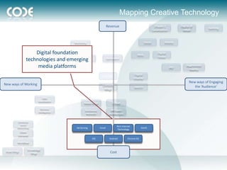 Mapping Creative Technology
                                                                         Revenue                                       (Hyper-)           Digital @
                                                                                                                                                           Gaming
                                                                                                                     Localization          Retail


                                          Marketing                                                         Social            Mobile
                                         Automation

                    Digital foundation                                                              Web
                                                                                                                         Digital
                                                                                                                         Video
                technologies Builder emerging
                            Ad
                               and        Analytics                      Optimization


                     media platforms                                                                                                iAD
                                                                                                                                              Augmented
                                                                                                                                                Reality
                                                                                                  Digital
                                                                    (e)CRM
                                                                                                  Display
                                                                                                                                                New ways of Engaging
New ways of Working                                                Content
                                                                                                  Search                                           the ‘Audience’
                                                                    Mngt

                            Data
                        visualisation
                                                 Media Mngt                   Cloud
                          Business
                        Intelligence              Distribution              API/open
                                                   Networks                architecture

         Enterprise
           Social
         Networking                                                               Rich Internet
                                           Ad Serving            Email                                  html5
                                                                                   Technology
           Client
          Extranet
                                                        iOS                 Android         Chrome OS
         Workflow

                 Knowledge
 Asset Mngt                                                                 Cost
                   Mngt
 