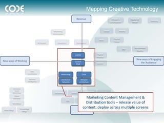 Mapping Creative Technology
                                                                                Revenue                                         (Hyper-)           Digital @
                                                                                                                                                                    Gaming
                                                                                                                              Localization          Retail


                                                      Marketing                                                      Social            Mobile
                                                     Automation

                                                                                                                                  Digital
                                                                                                             Web
                                                                                                                                  Video
                                        Ad Builder       Analytics              Optimization

                                                                                                                                                       Augmented
                                                                                                                                             iAD
                                                                                                                                                         Reality
                                                                                                           Digital
                                                                               (e)CRM
                                                                                                           Display
                                                                                                                                                         New ways of Engaging
New ways of Working                                                            Content
                                                                                Mngt
                                                                                                           Search                                           the ‘Audience’

                            Data
                        visualisation
                                                             Media Mngt                  Cloud

                          Business
                        Intelligence                         Distribution             API/open
                                                              Networks               architecture


         Enterprise
           Social
         Networking                                                                        Rich Internet
                                                      Ad Serving            Email           Technology
                                                                                                               html5
           Client
          Extranet                                                                         Marketing Content Management &
                                                                                               Chrome
                                                                     iOS            Android
         Workflow                                                                          Distribution tools – release value of
                                                                                                 OS


 Asset Mngt
                 Knowledge                                                               content; deploy across multiple screens
                   Mngt                                                              Cost
 