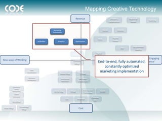 Mapping Creative Technology
                                                                                Revenue                                        (Hyper-)           Digital @
                                                                                                                                                                   Gaming
                                                                                                                             Localization          Retail


                                                      Marketing                                                     Social            Mobile
                                                     Automation

                                                                                                                                 Digital
                                                                                                            Web
                                        Ad Builder        Analytics             Optimization
                                                                                                                                 Video

                                                                                                                                                      Augmented
                                                                                                                                            iAD
                                                                                                                                                        Reality
                                                                                                          Digital
                                                                              (e)CRM
                                                                                                          Display
                                                                                                                                                        New ways of Engaging
New ways of Working                                                           Content
                                                                               Mngt
                                                                                                            End-to-end, fully automated,
                                                                                                          Search                    the ‘Audience’
                                                                                                               constantly optimized
                            Data
                        visualisation
                                                             Media Mngt               Cloud
                                                                                                             marketing implementation
                          Business
                        Intelligence                         Distribution            API/open
                                                              Networks              architecture

         Enterprise
           Social
         Networking                                                                       Rich Internet
                                                      Ad Serving            Email          Technology
                                                                                                              html5
           Client
          Extranet
                                                                                                     Chrome
                                                                      iOS           Android
                                                                                                       OS
         Workflow

                 Knowledge
 Asset Mngt                                                                          Cost
                   Mngt
 