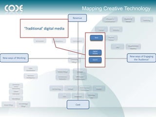 Mapping Creative Technology
                                                                                Revenue                                        (Hyper-)           Digital @
                                                                                                                                                                   Gaming
                                                                                                                             Localization          Retail


                      ‘Traditional’ digital media
                                         Marketing                                                                  Social            Mobile
                                                     Automation

                                                                                                                                 Digital
                                                                                                            Web
                                                                                                                                 Video
                                        Ad Builder       Analytics              Optimization

                                                                                                                                                      Augmented
                                                                                                                                            iAD
                                                                                                                                                        Reality
                                                                                                          Digital
                                                                              (e)CRM                      Display
                                                                                                                                                        New ways of Engaging
New ways of Working                                                           Content
                                                                                                          Search                                           the ‘Audience’
                                                                               Mngt

                            Data
                        visualisation
                                                            Media Mngt                Cloud
                          Business
                        Intelligence                         Distribution            API/open
                                                              Networks              architecture

         Enterprise
           Social
         Networking                                                                       Rich Internet
                                                      Ad Serving            Email          Technology
                                                                                                               html5
           Client
          Extranet
                                                                                                     Chrome
                                                                     iOS            Android
                                                                                                       OS
         Workflow

                 Knowledge
 Asset Mngt                                                                          Cost
                   Mngt
 