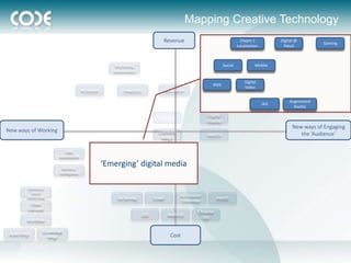Mapping Creative Technology
                                                                                   Revenue                                        (Hyper-)           Digital @
                                                                                                                                                                      Gaming
                                                                                                                                Localization          Retail



                                                         Marketing                                                     Social             Mobile
                                                        Automation

                                                                                                                                    Digital
                                                                                                               Web
                                                                                                                                    Video
                                        Ad Builder          Analytics              Optimization

                                                                                                                                                         Augmented
                                                                                                                                               iAD
                                                                                                                                                           Reality
                                                                                                             Digital
                                                                                 (e)CRM
                                                                                                             Display
                                                                                                                                                           New ways of Engaging
New ways of Working                                                              Content
                                                                                                             Search                                           the ‘Audience’
                                                                                  Mngt

                            Data
                        visualisation
                                                               Media Mngt                Cloud
                          Business
                                                     ‘Emerging’ digital media
                        Intelligence                            Distribution            API/open
                                                                 Networks              architecture

         Enterprise
           Social
         Networking                                                                          Rich Internet
                                                         Ad Serving            Email          Technology
                                                                                                                 html5
           Client
          Extranet
                                                                                                        Chrome
                                                                        iOS            Android
                                                                                                          OS
         Workflow

                 Knowledge
 Asset Mngt                                                                             Cost
                   Mngt
 