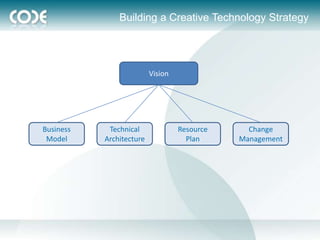 Building a Creative Technology Strategy




                          Vision




Business    Technical              Resource     Change
 Model     Architecture              Plan     Management
 