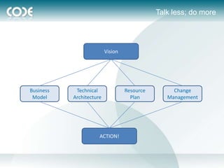 Talk less; do more




                          Vision




Business    Technical              Resource        Change
 Model     Architecture              Plan        Management




                      ACTION!
 