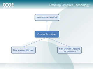 Defining Creative Technology


                      New Business Models




                      Creative Technology




                                            New ways of Engaging
New ways of Working
                                               the ‘Audience’
 