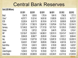 Central Bank Reserves
Back
 