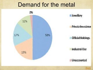 Demand for the metal
Back
 