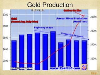 Gold Production
Back
 