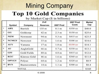 Mining Company
 
