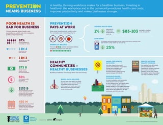 Investing in health infographic