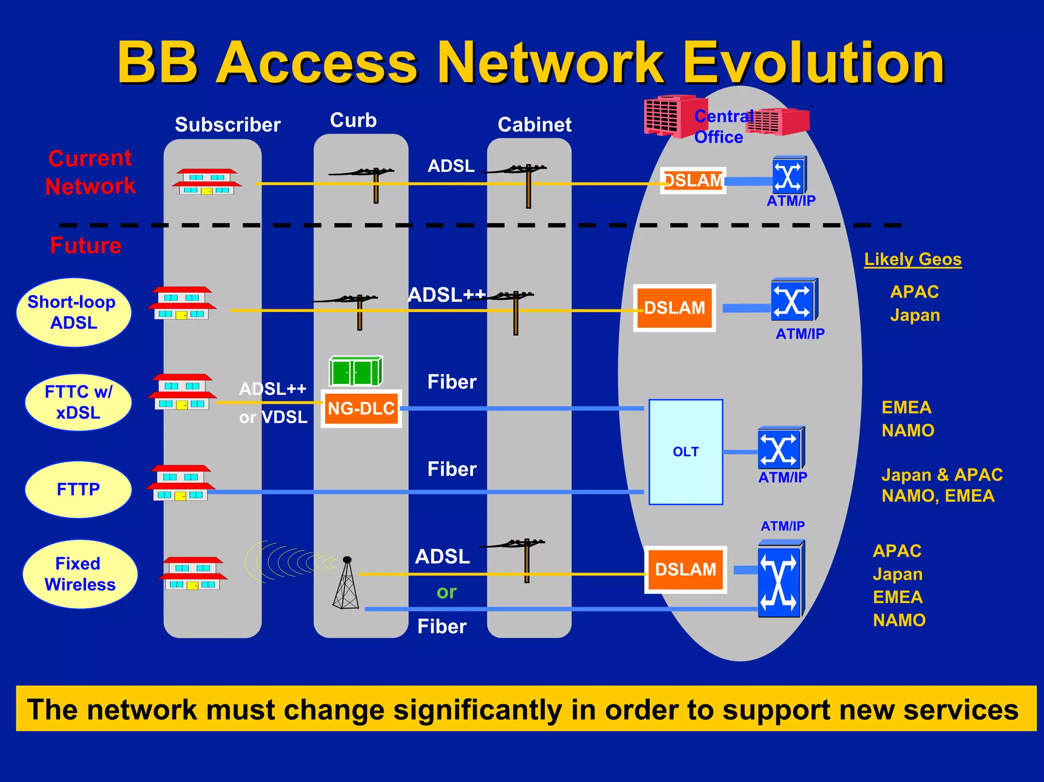 Investing In Next Generation Internet