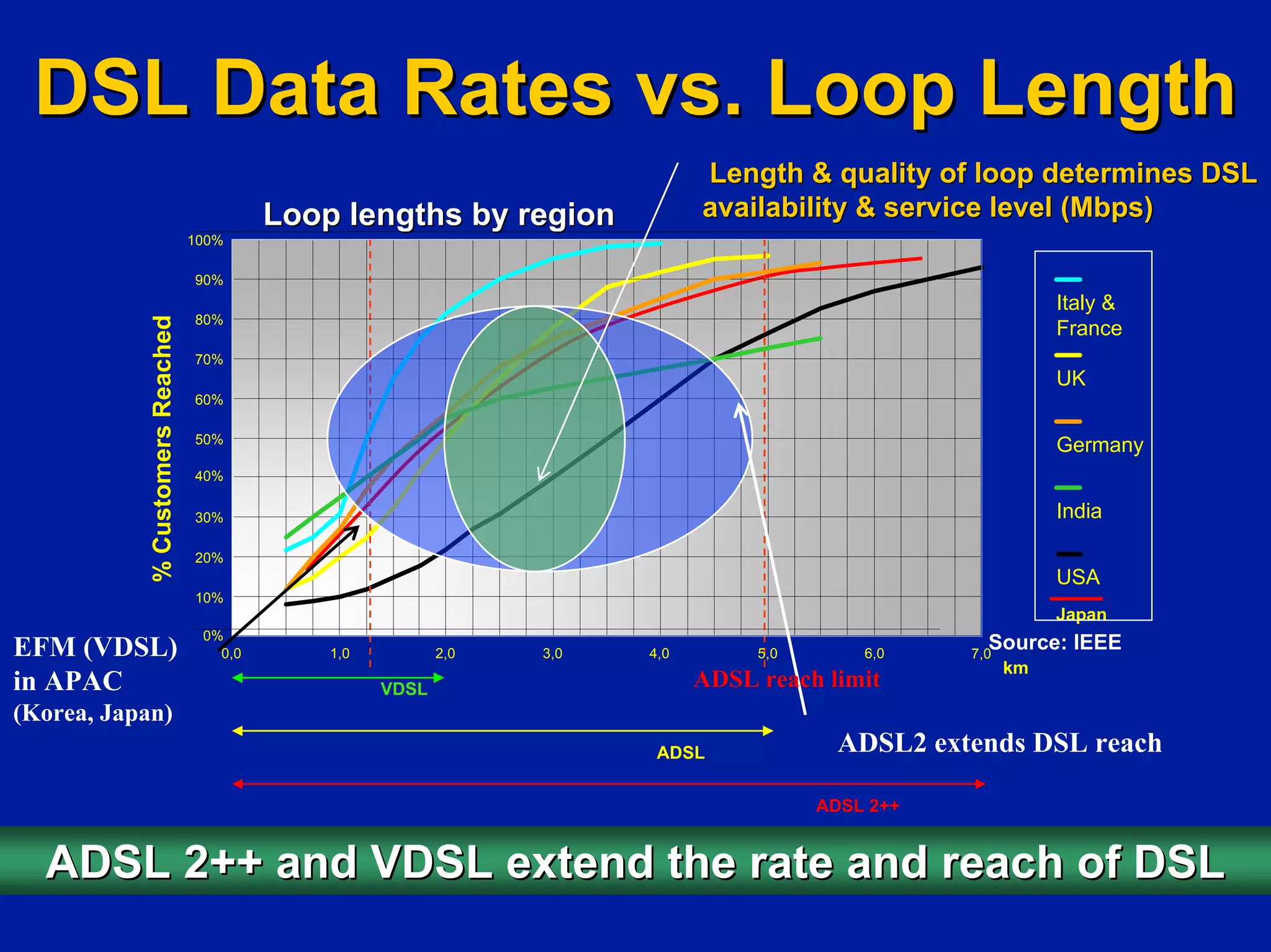 Investing In Next Generation Internet