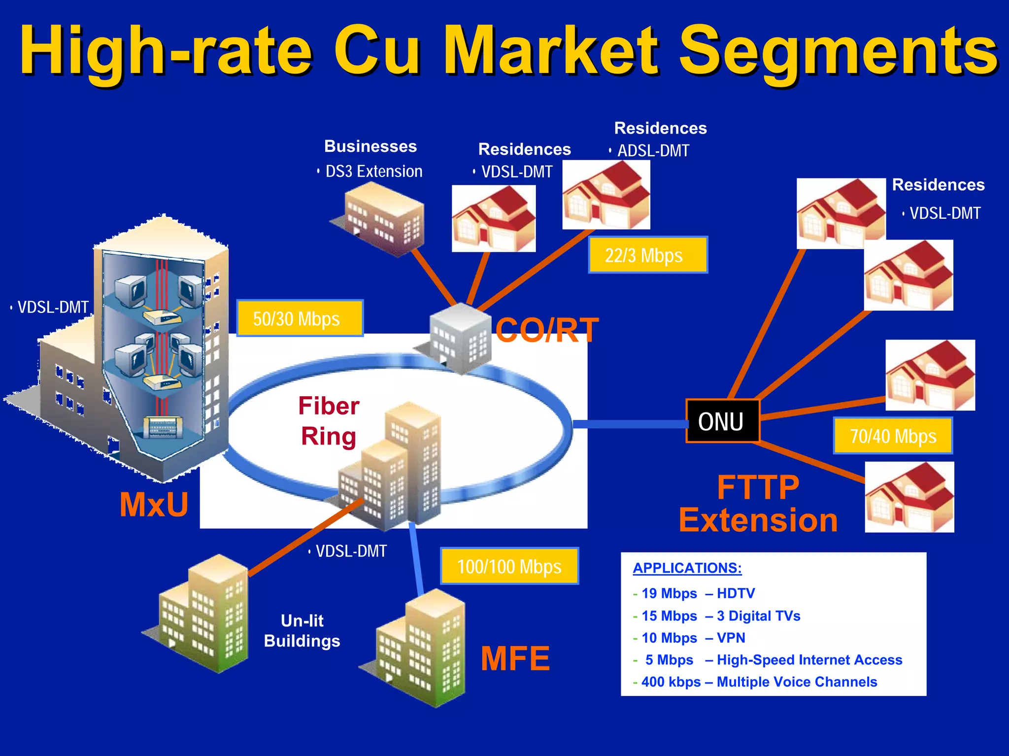 Investing In Next Generation Internet