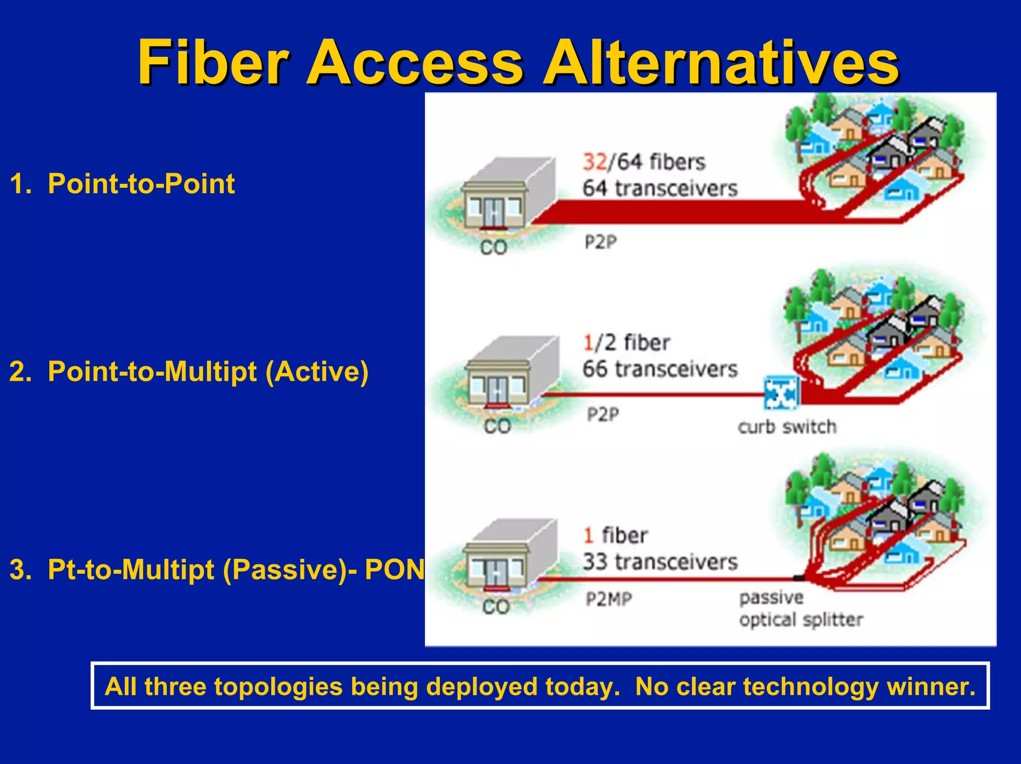 Investing In Next Generation Internet