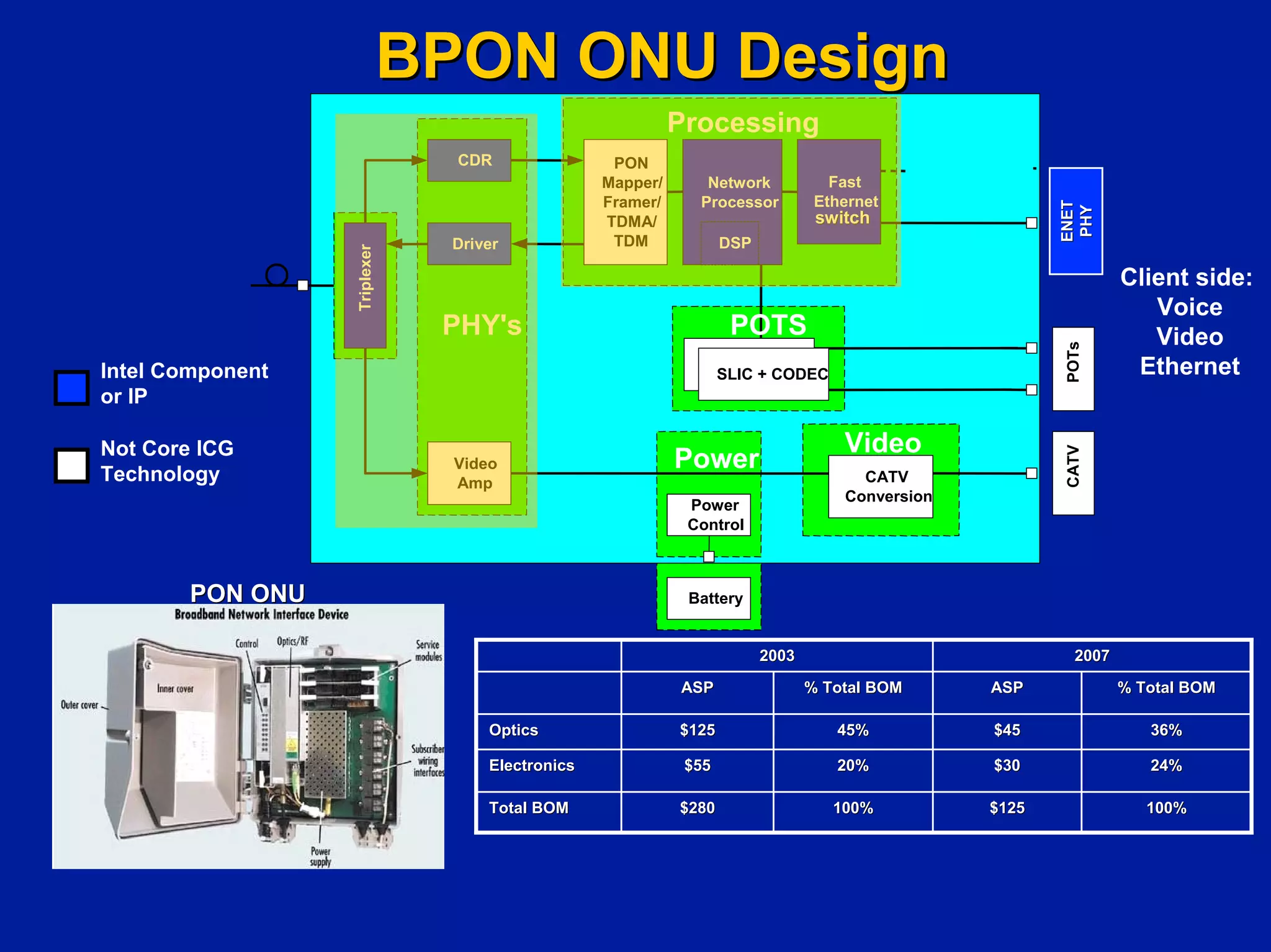 Investing In Next Generation Internet
