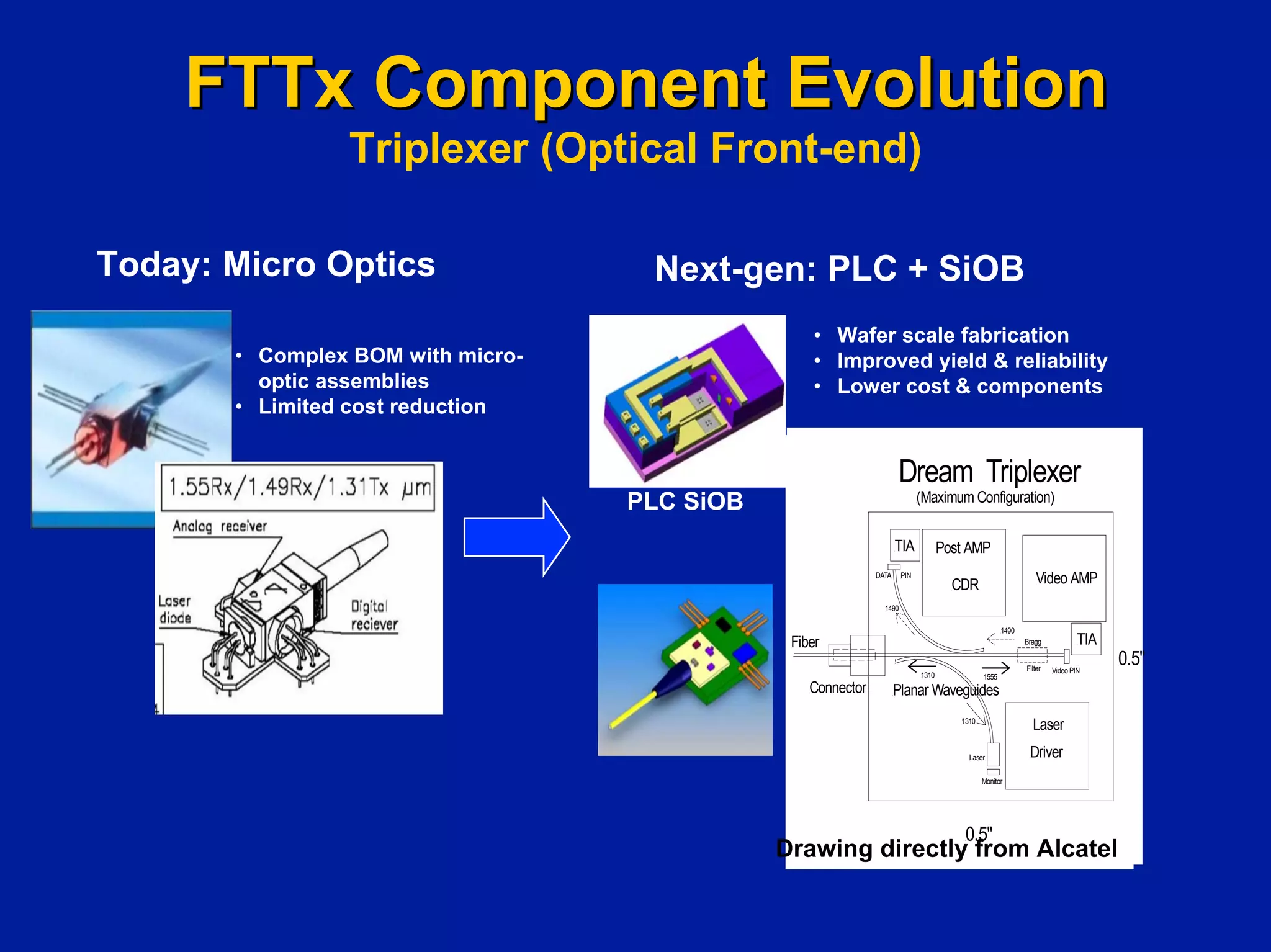 Investing In Next Generation Internet