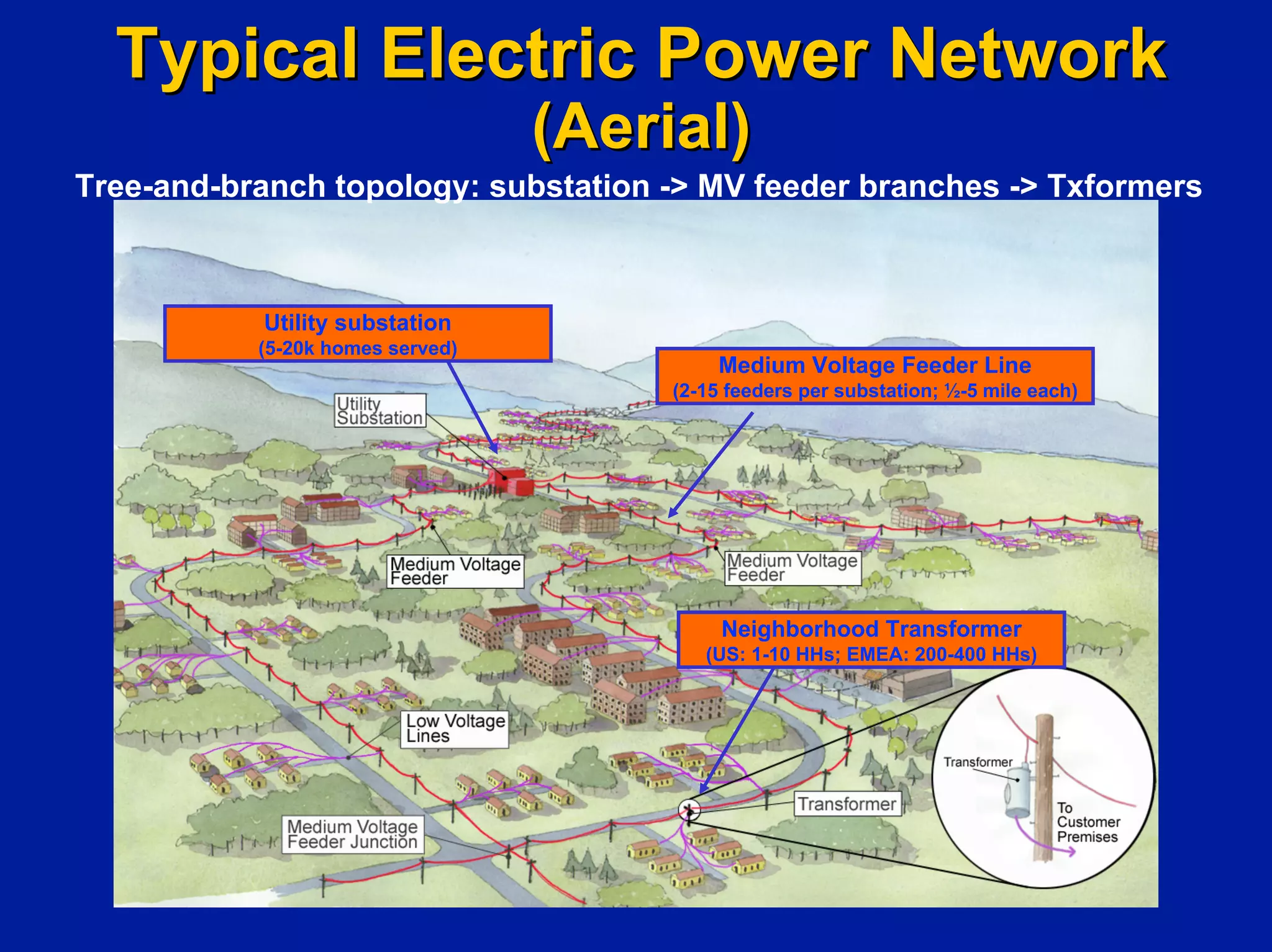 Investing In Next Generation Internet