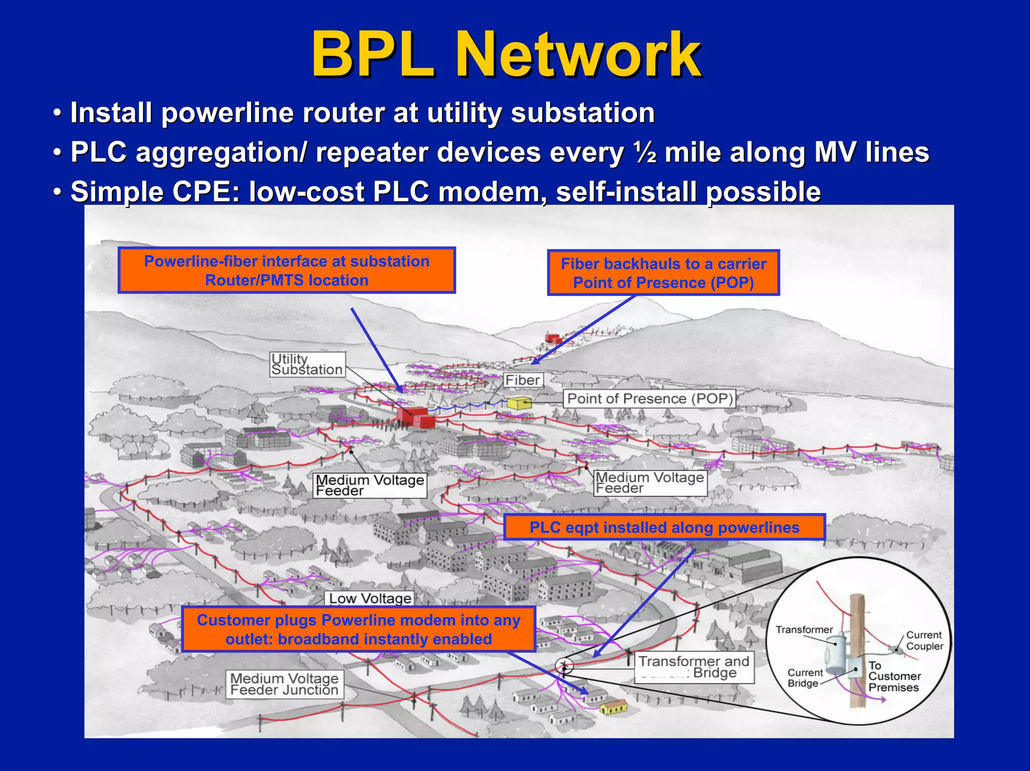 Investing In Next Generation Internet