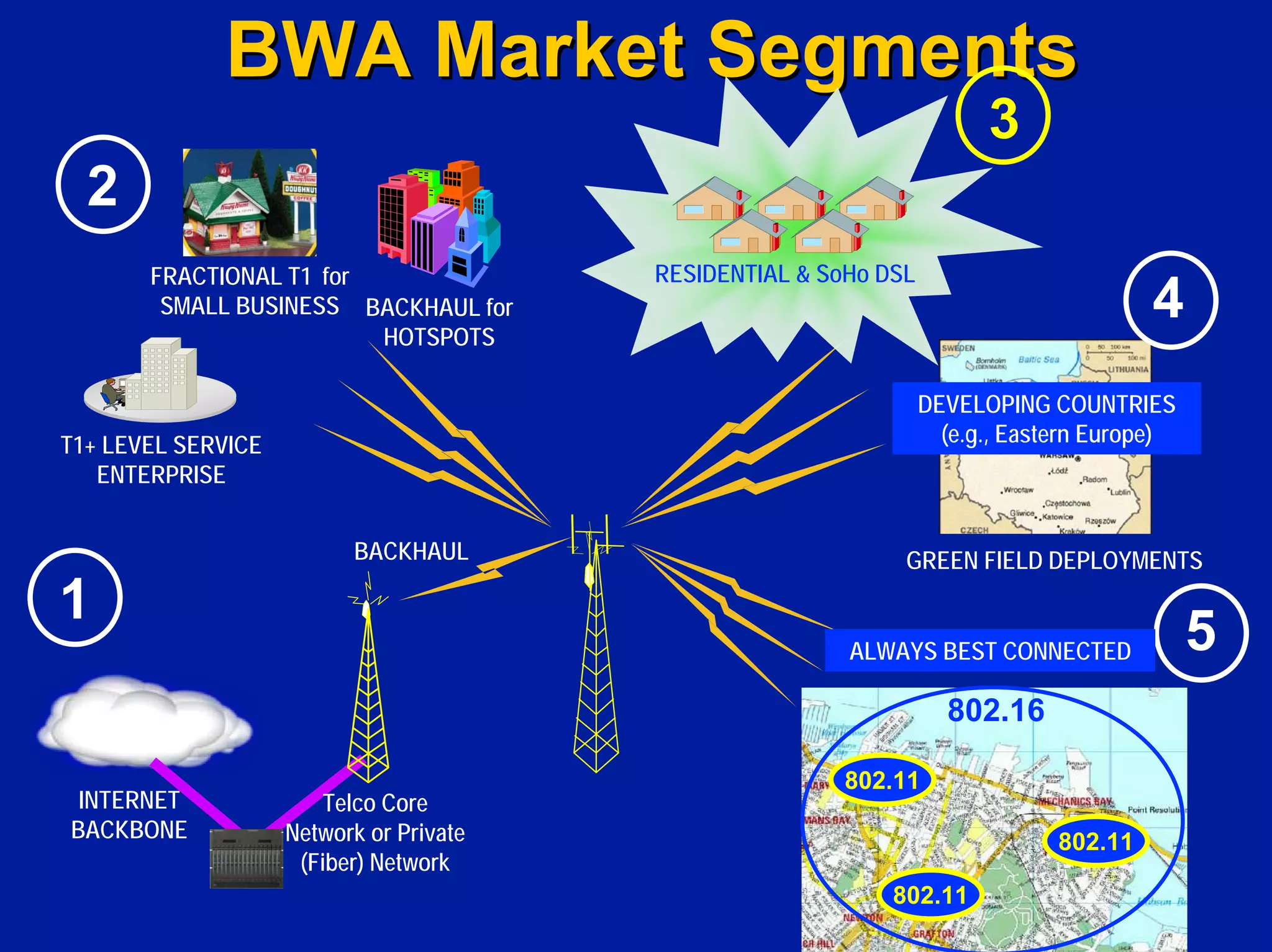Investing In Next Generation Internet