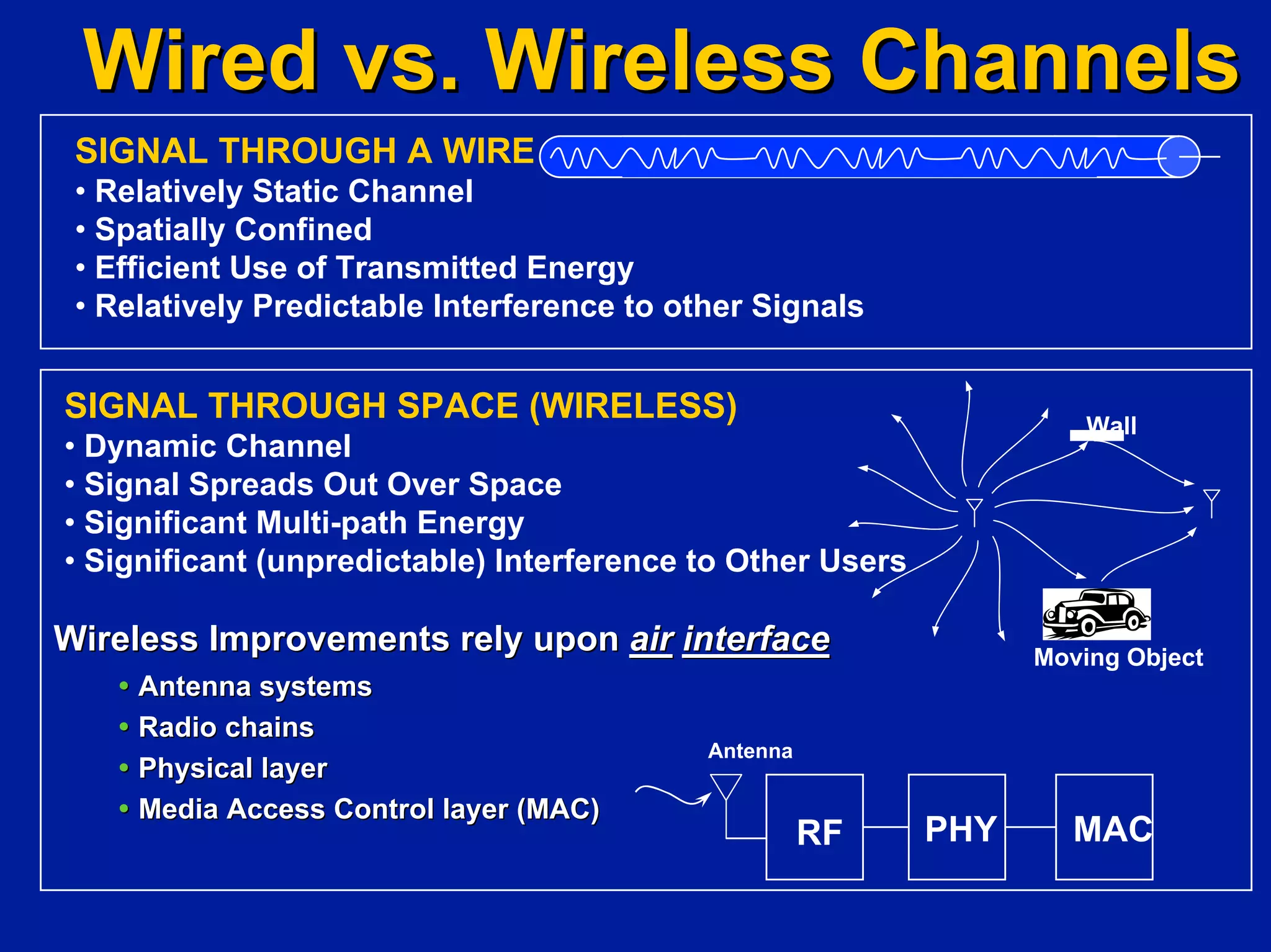 Investing In Next Generation Internet
