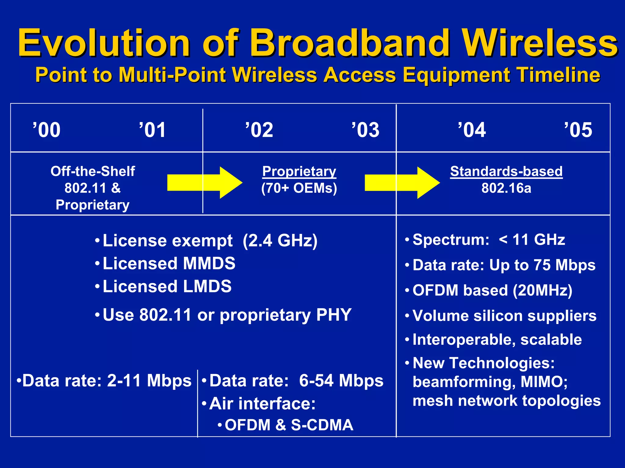 Investing In Next Generation Internet