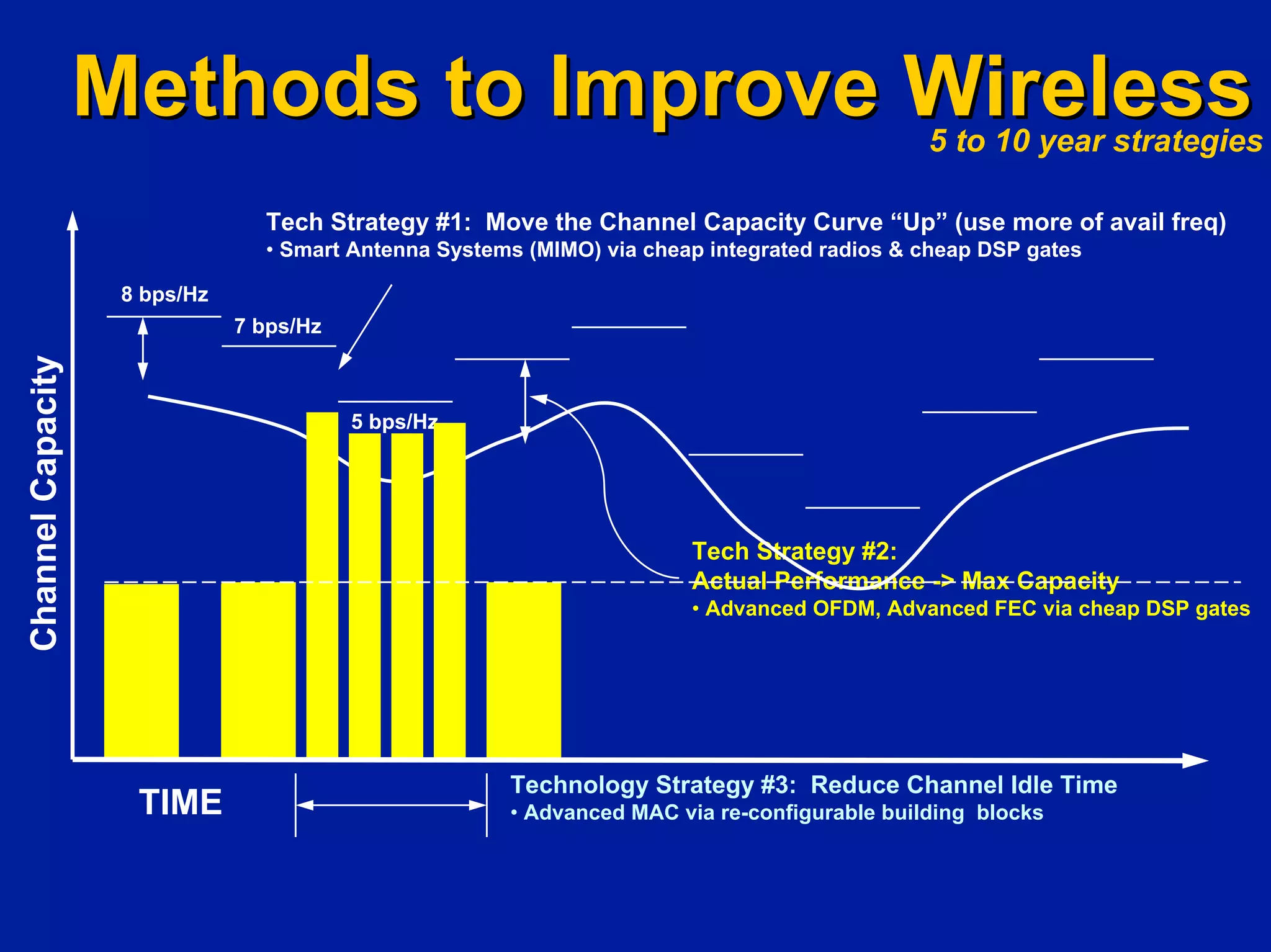 Investing In Next Generation Internet