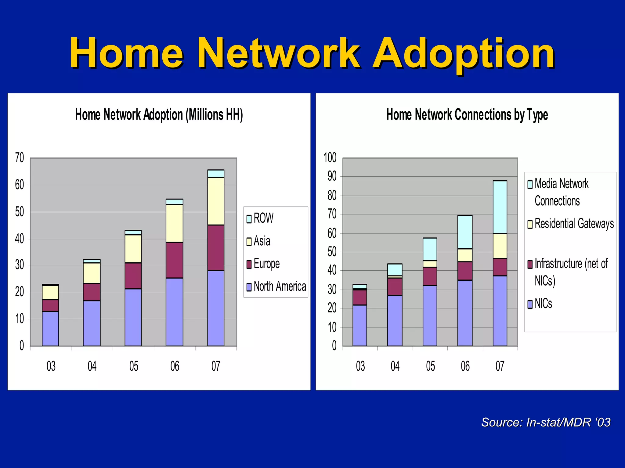 Investing In Next Generation Internet