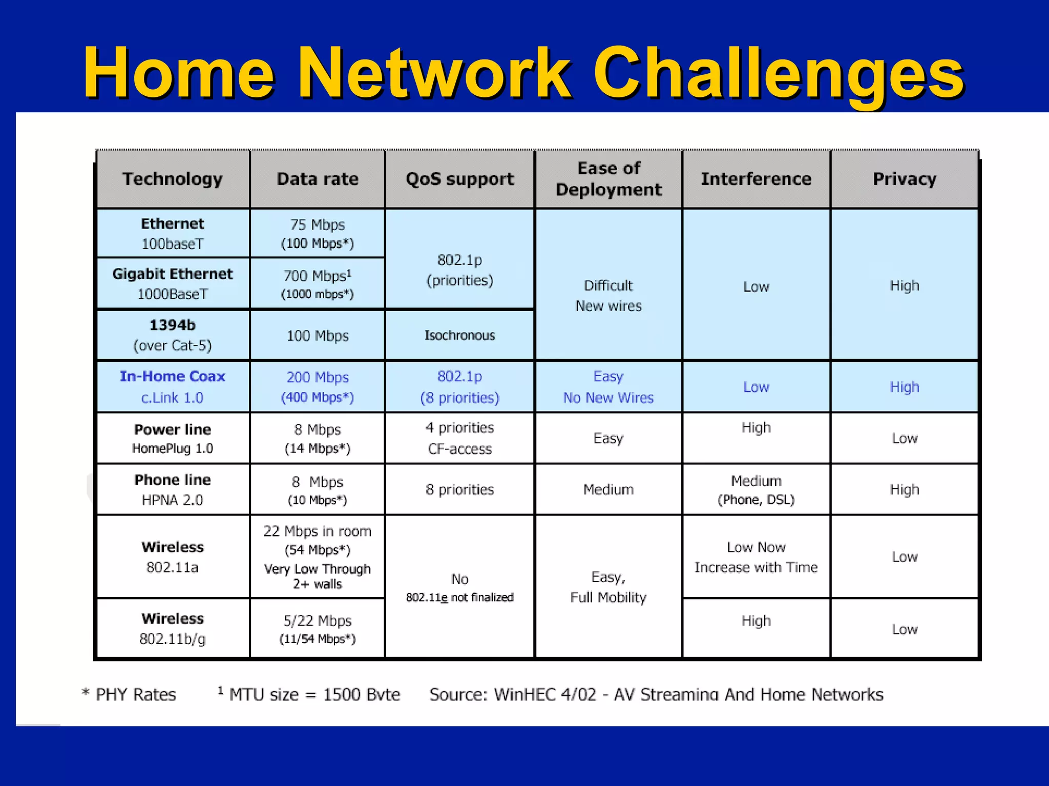 Investing In Next Generation Internet