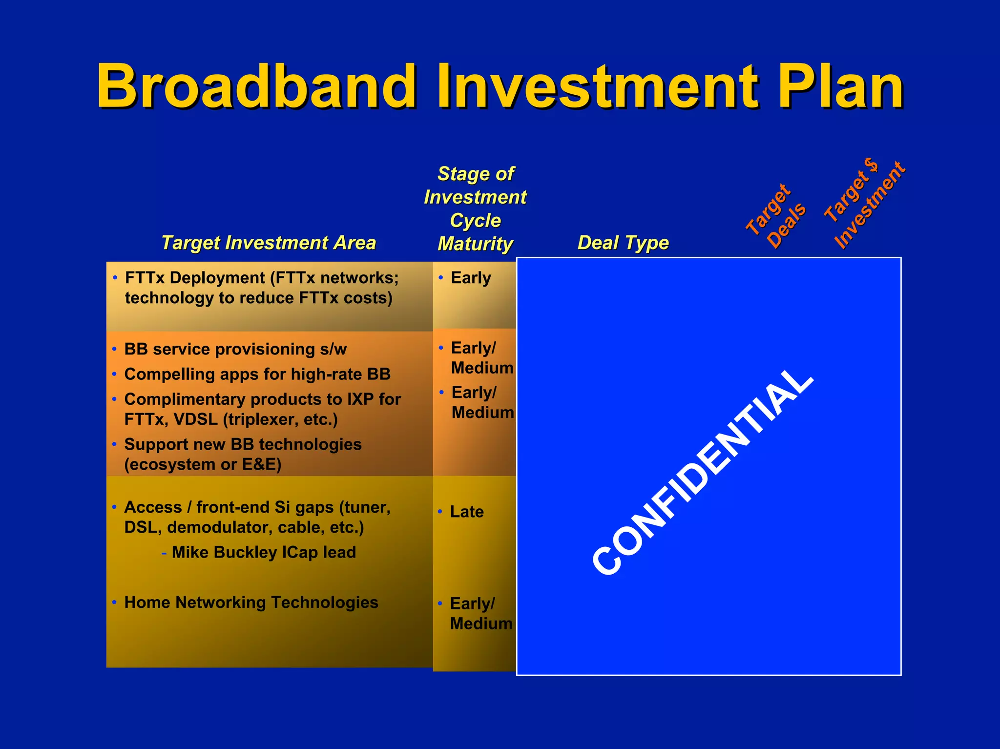 Investing In Next Generation Internet
