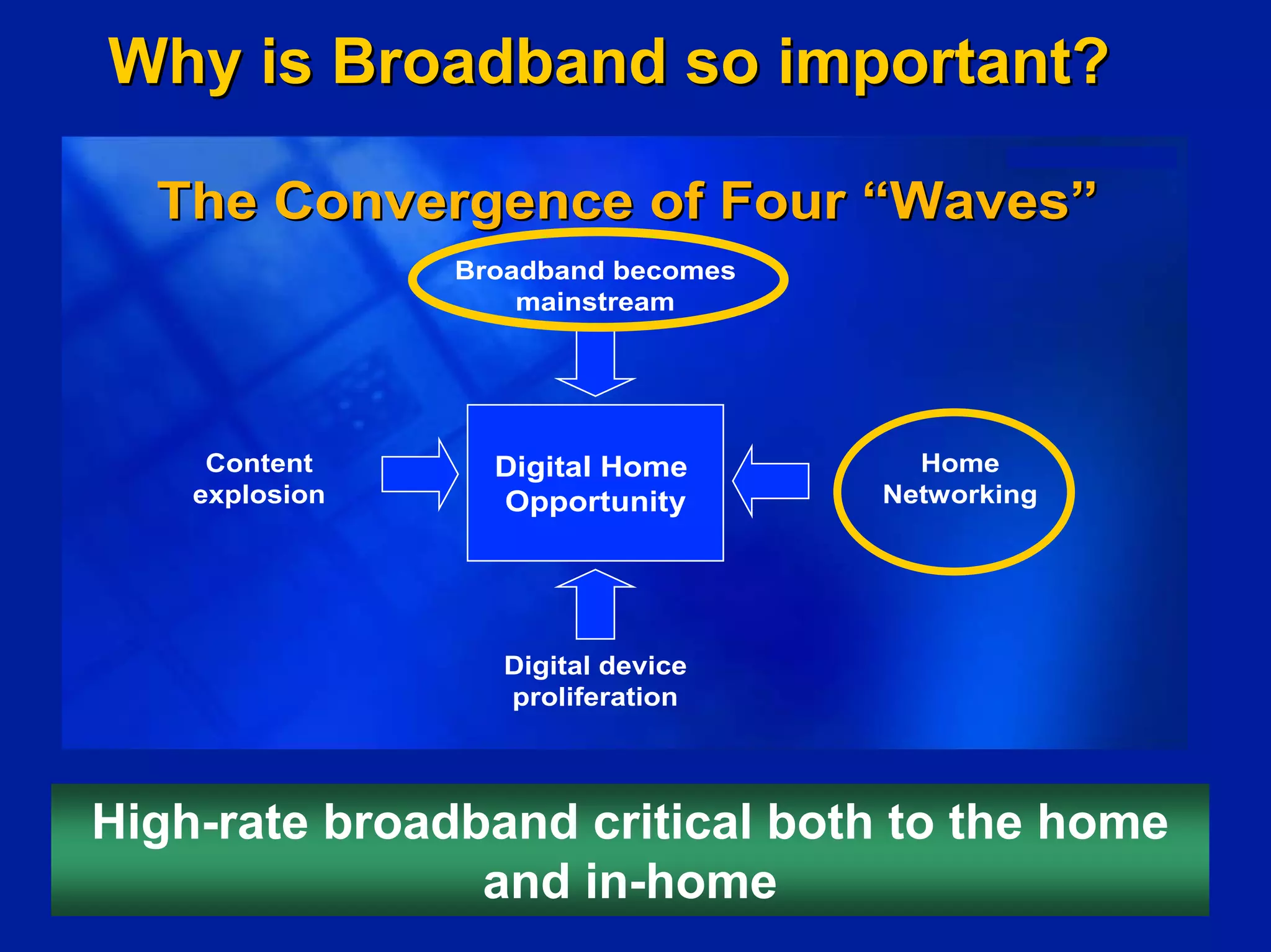 Investing In Next Generation Internet