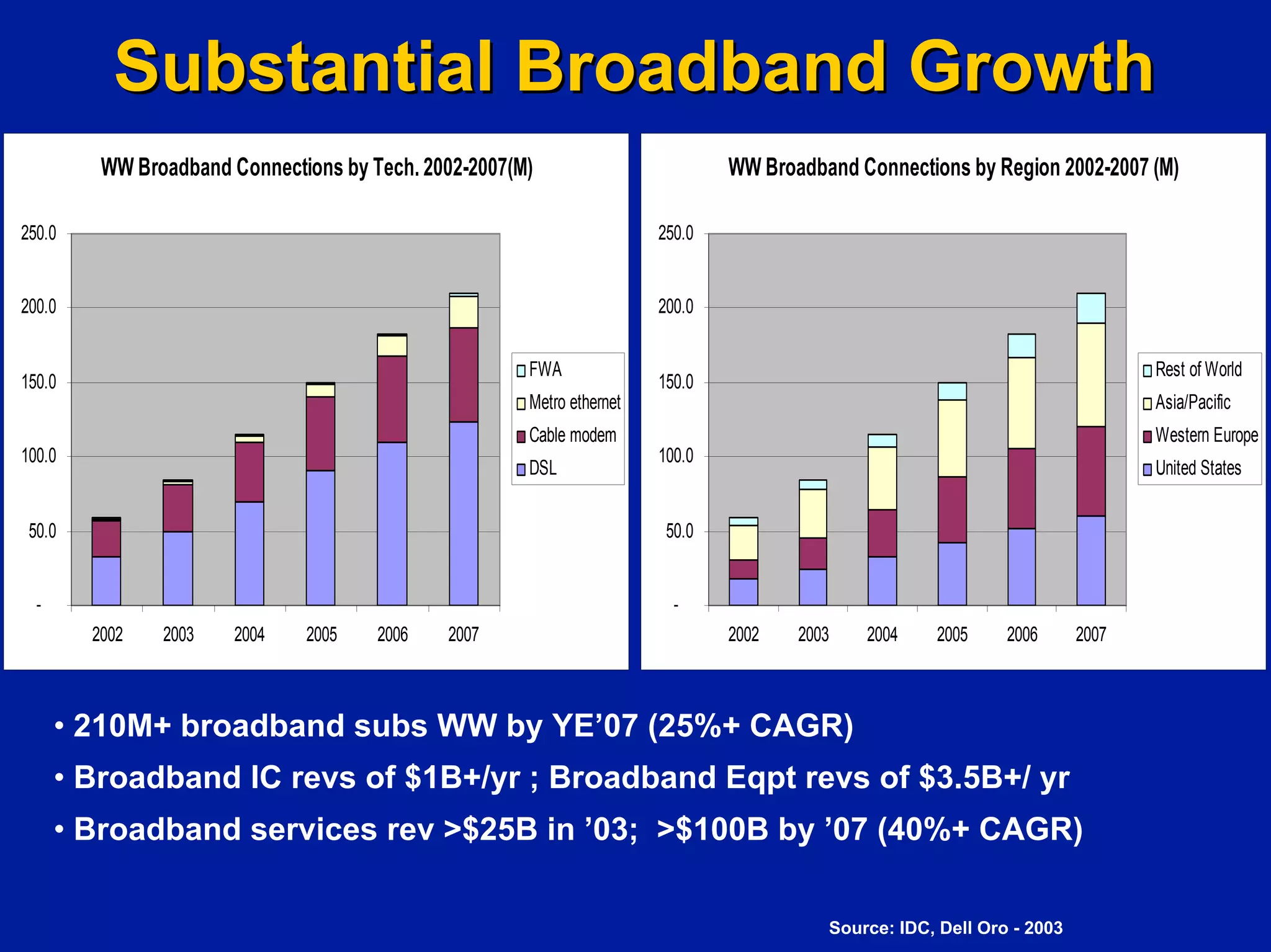 Investing In Next Generation Internet