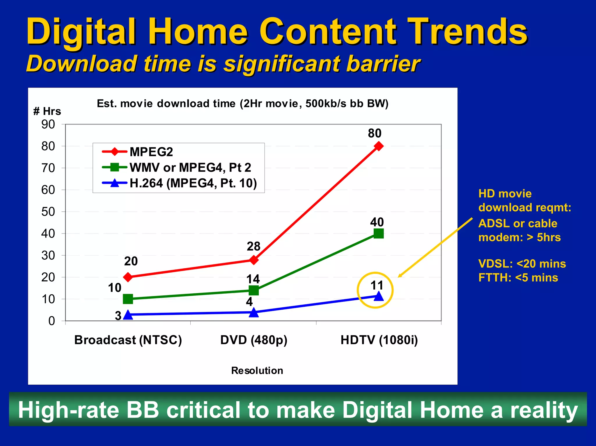 Investing In Next Generation Internet